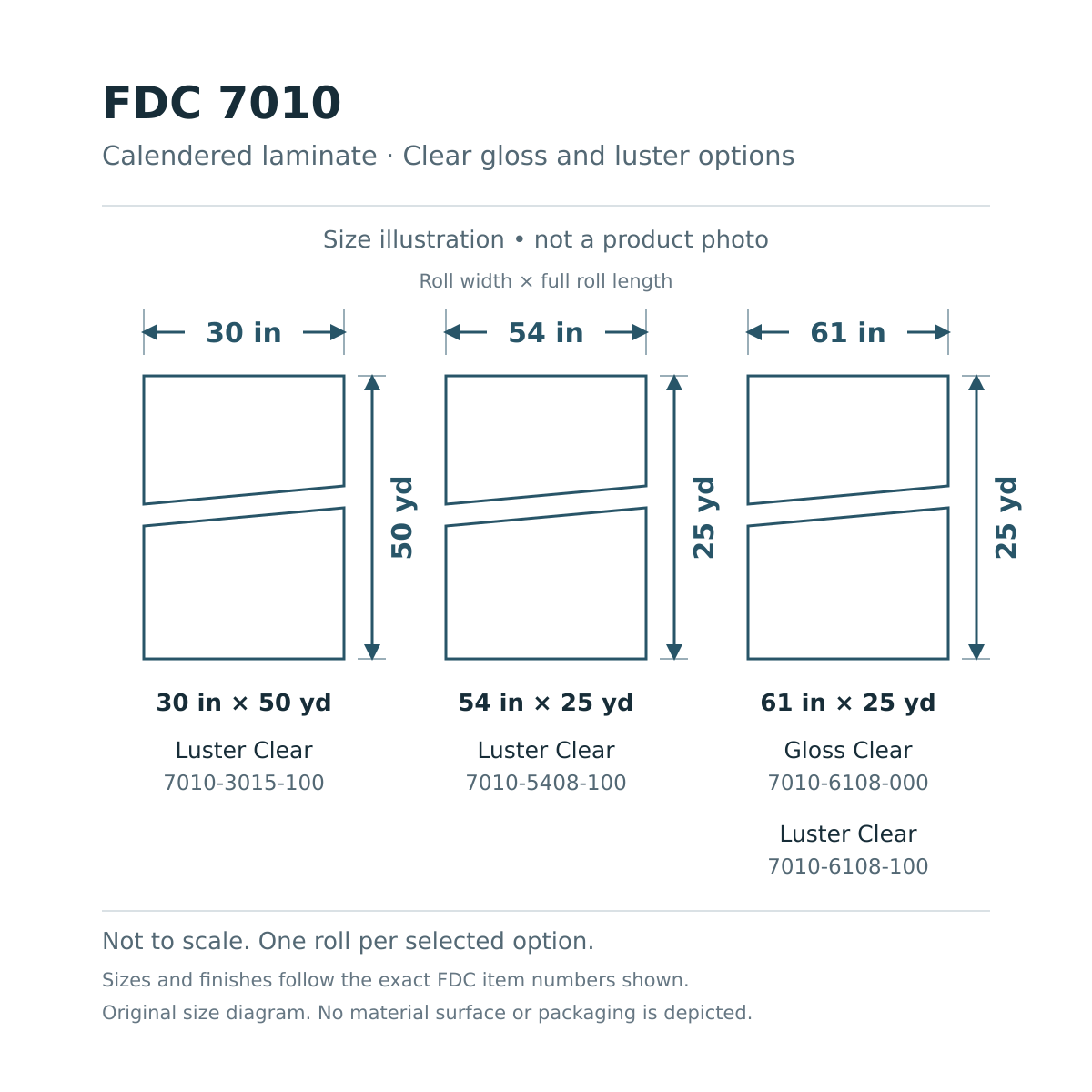 FDC 7010 Calendered Laminate