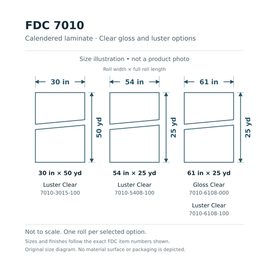 FDC 7010 Calendered Laminate